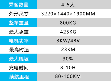 五座观光车dn-4、5.jpg